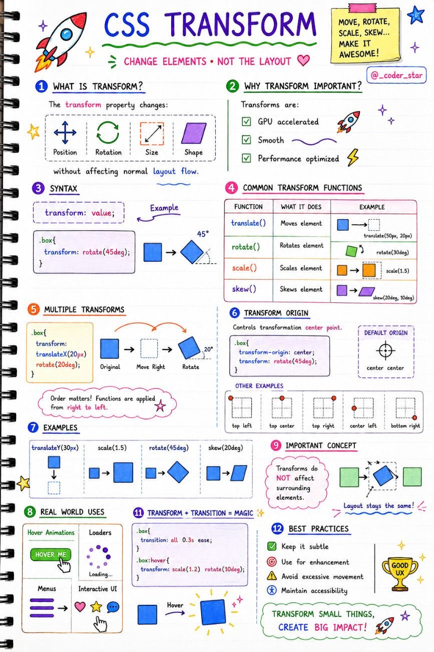 css animation notes