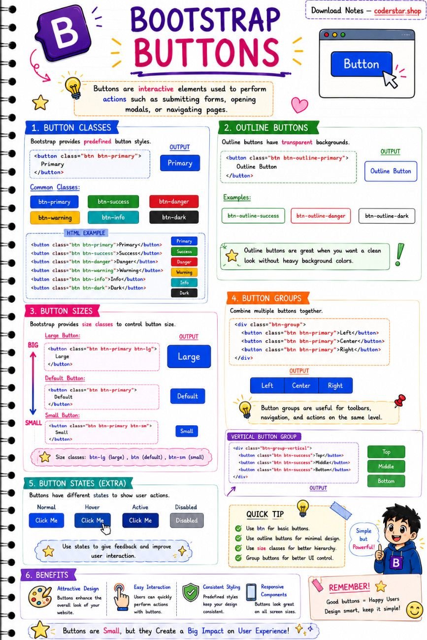 Bootstrap & Tailwind Animation Notes
