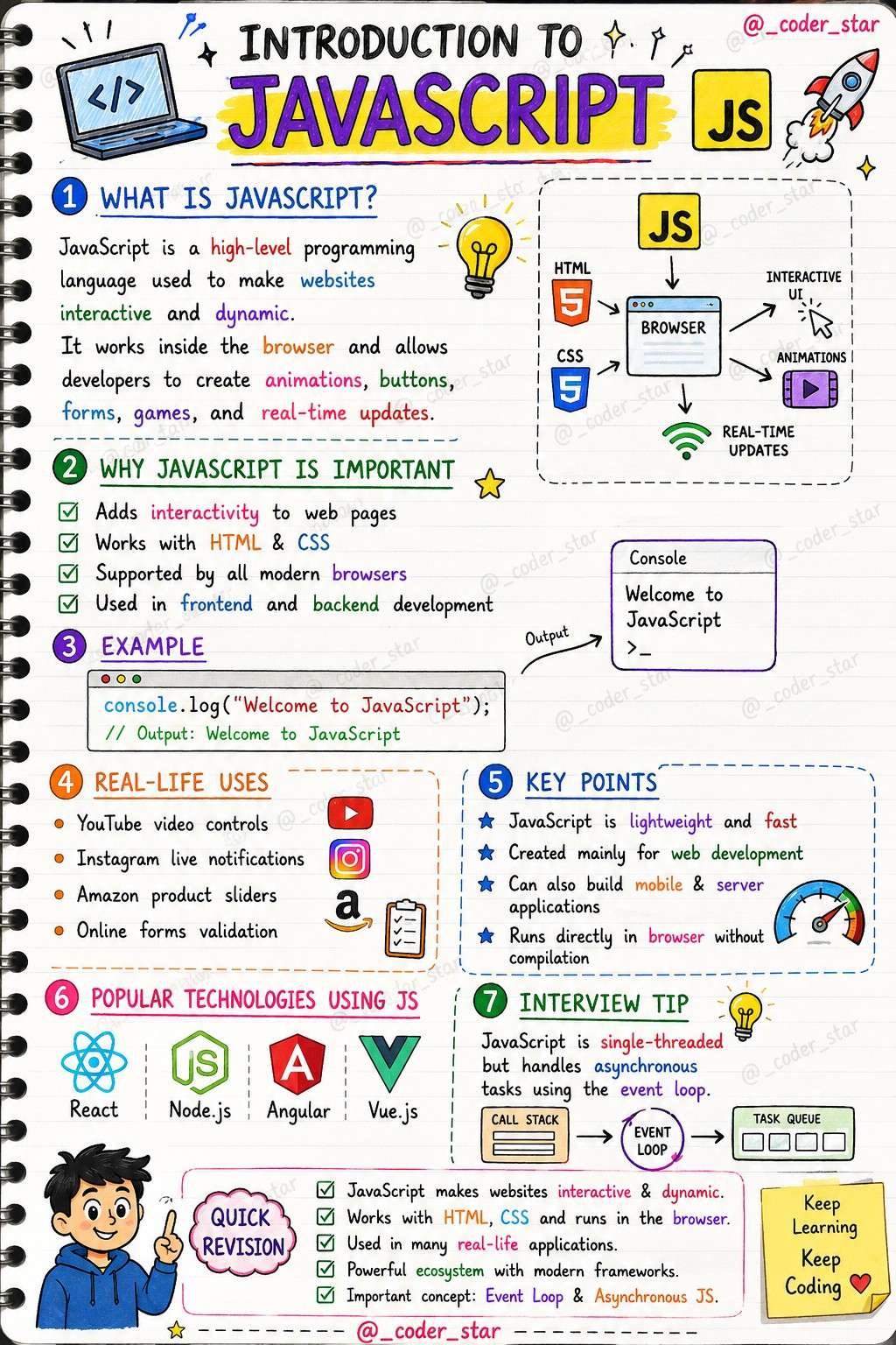 javascript-animation notes
