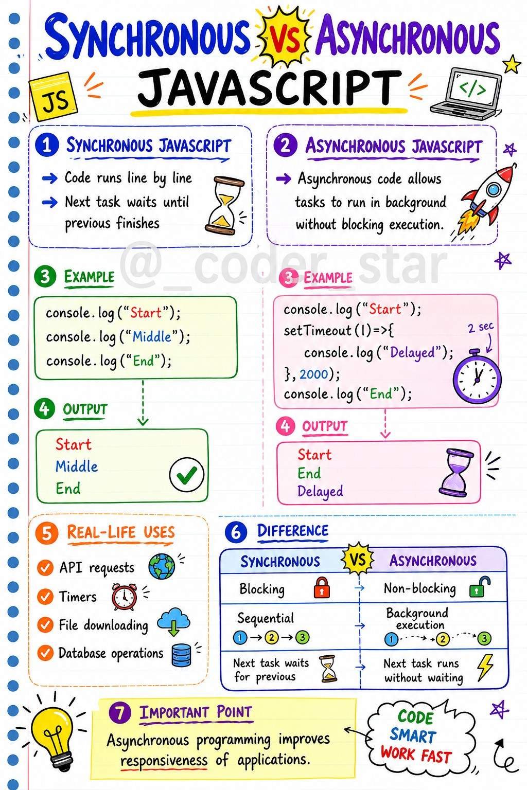 javascript-animation notes