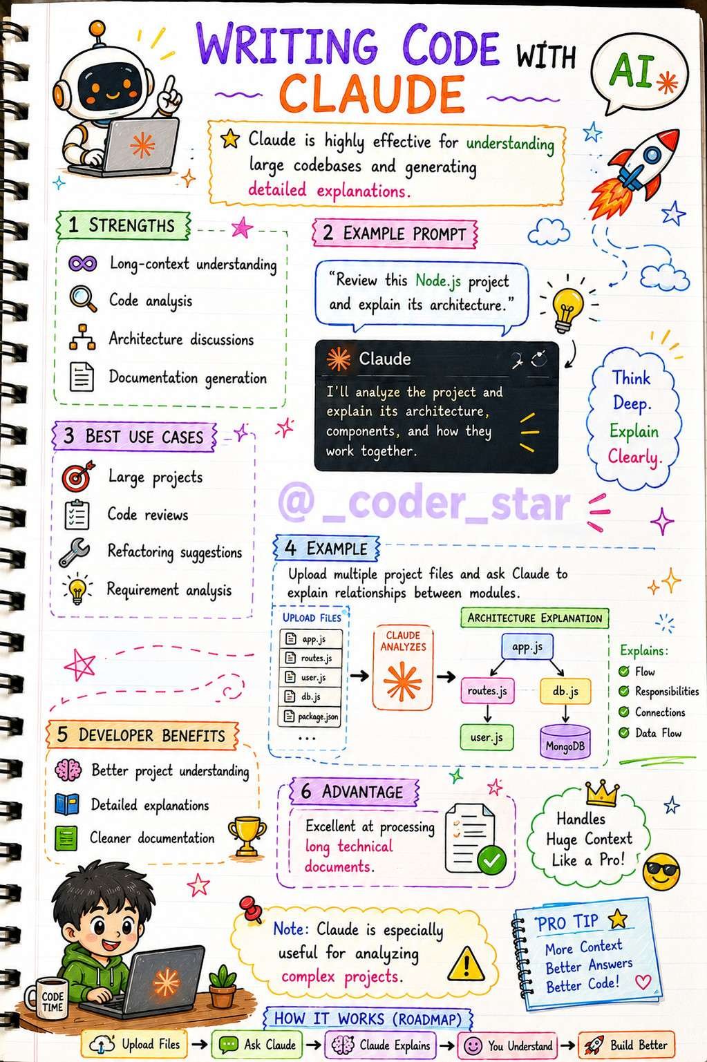 Ai For Mern Animation Notes