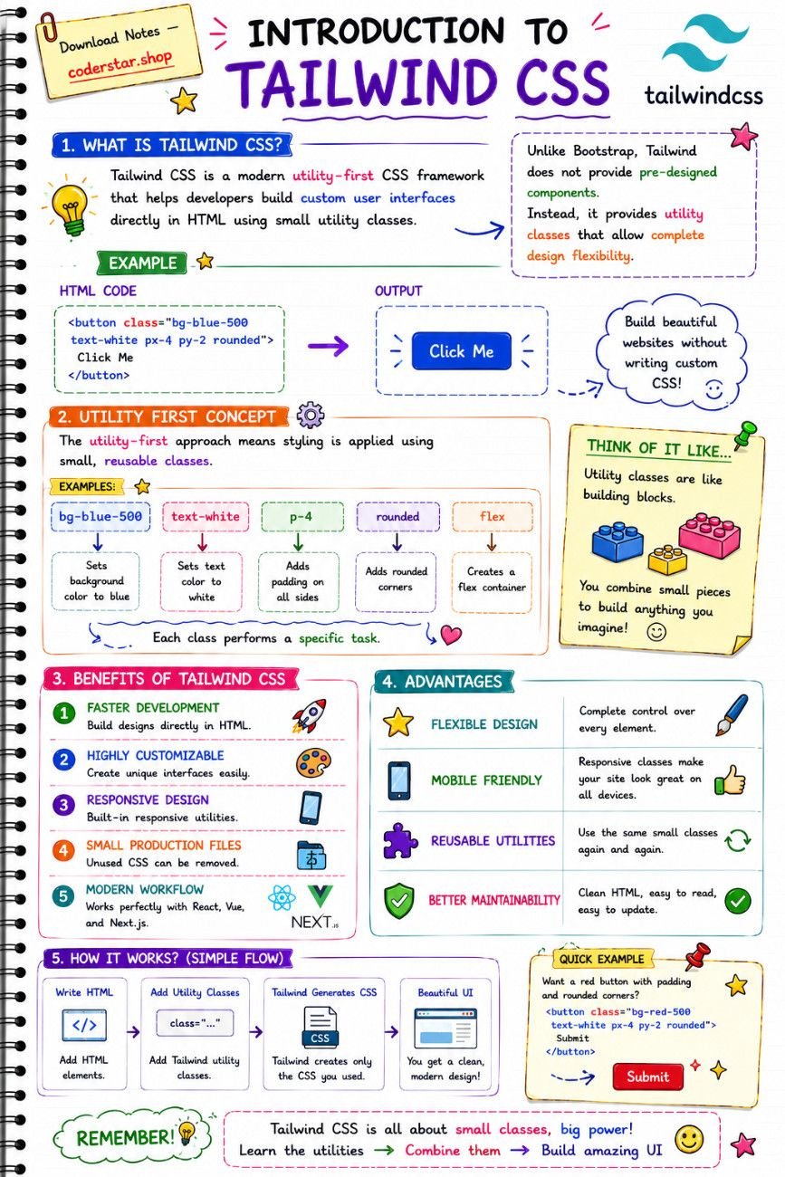 Bootstrap & Tailwind Animation Notes