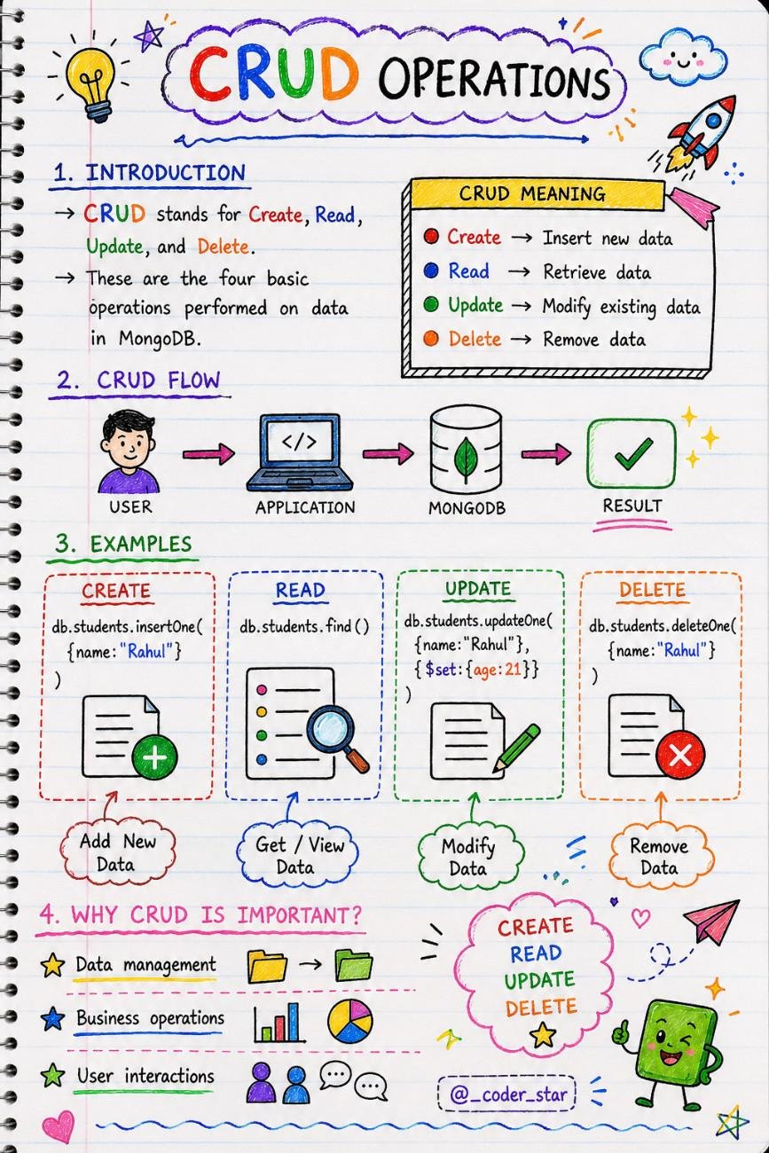 mongodb-animation-notes